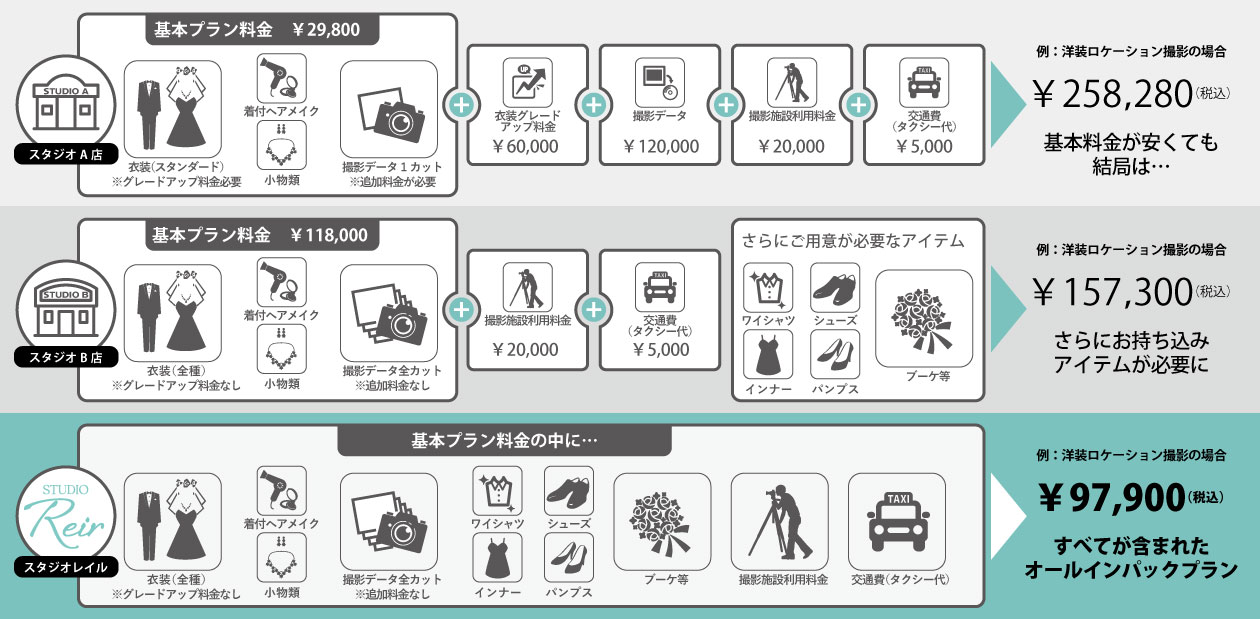 プラン・撮影料金を比較
